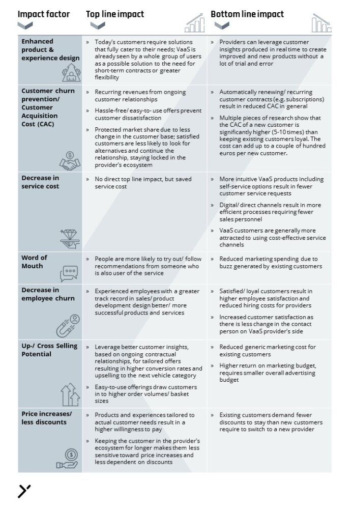 How Vehicle-as-a-Service can be 50% more profitable than traditional ...