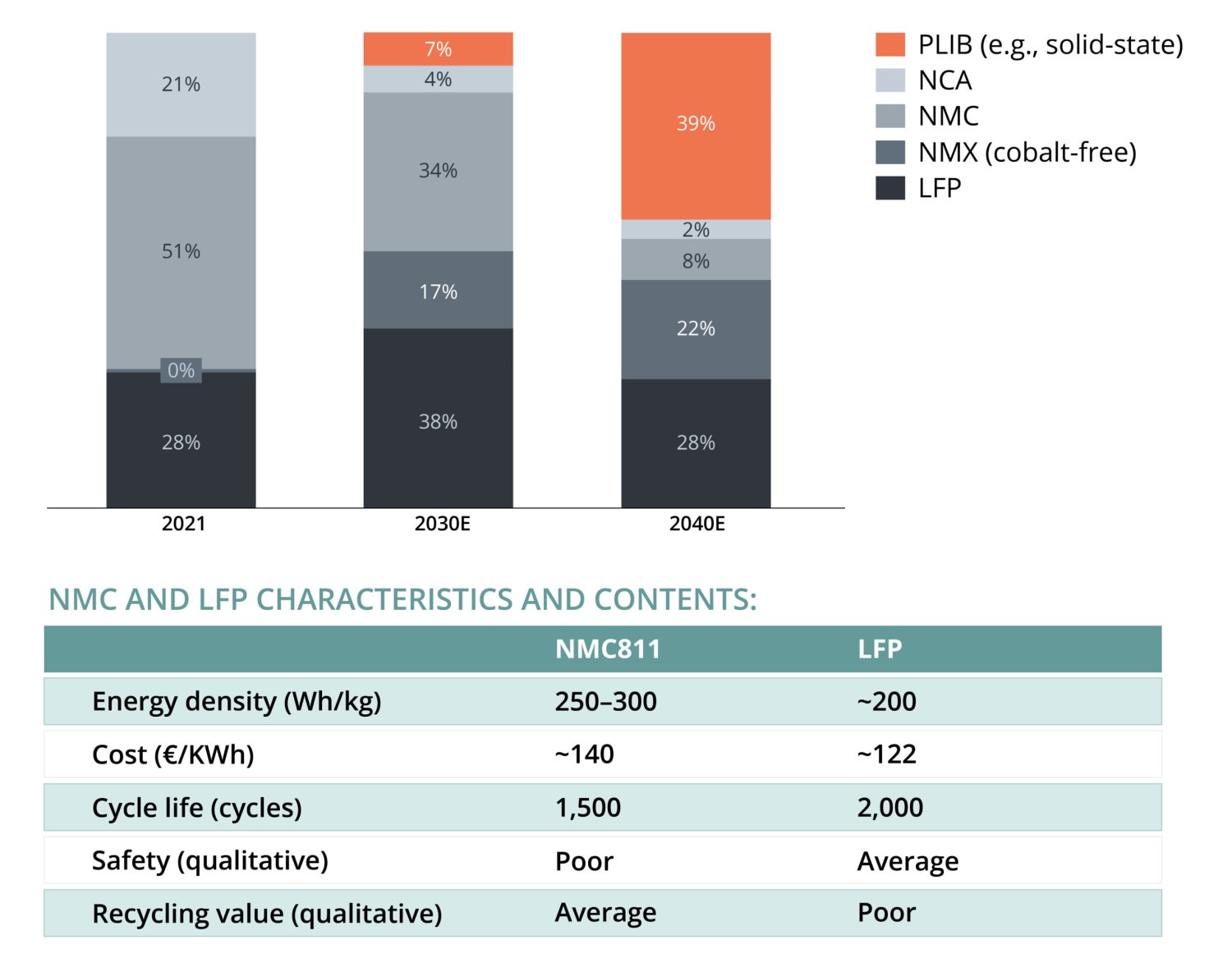 Battery Raw Materials - Charts - v2-01