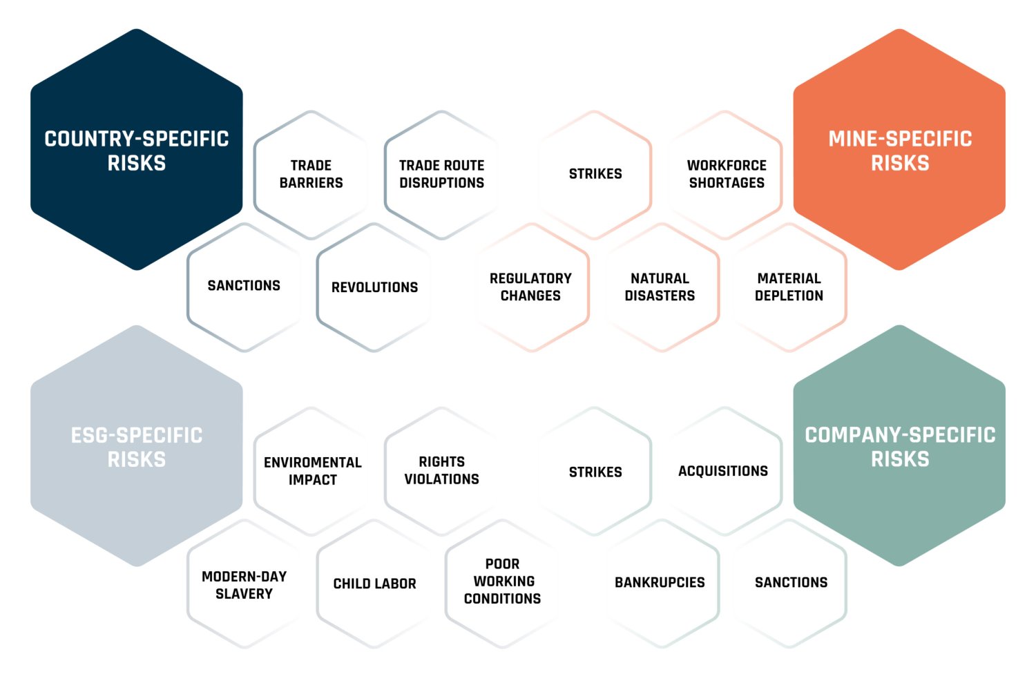 Battery Raw Materials - Charts - v2-02