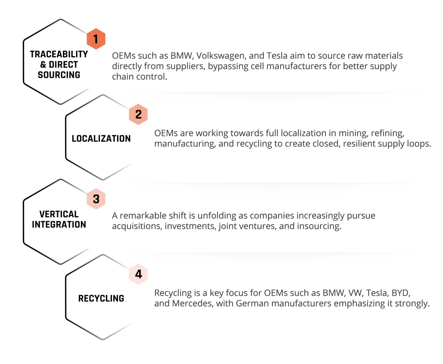 Battery Raw Materials - Charts - v2-03