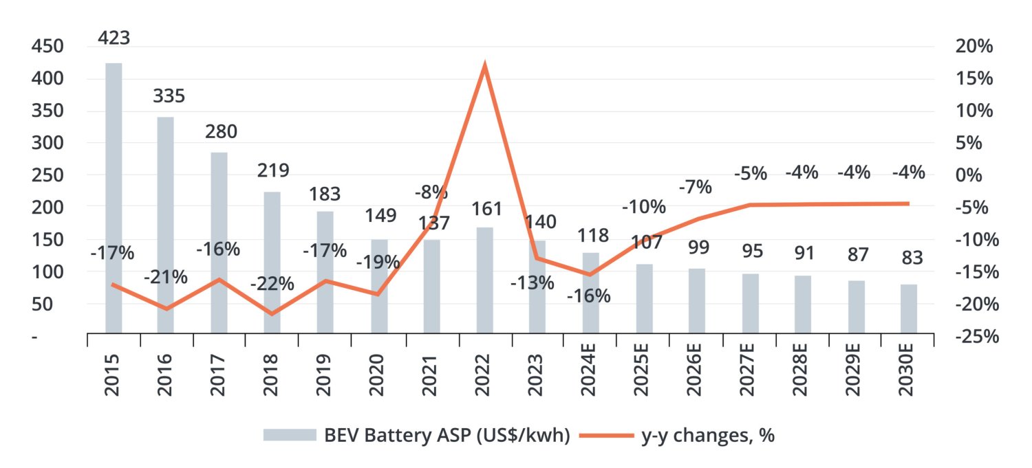 Battery Raw Materials - Charts - v2-04